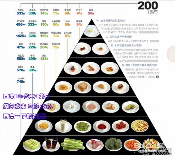 早餐吃鸡蛋好 为什么好?