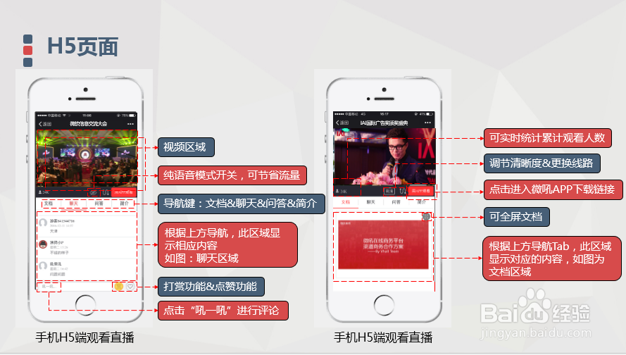 如何做一场网络直播之直播+“大会”