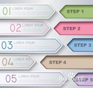 设计的主要过程