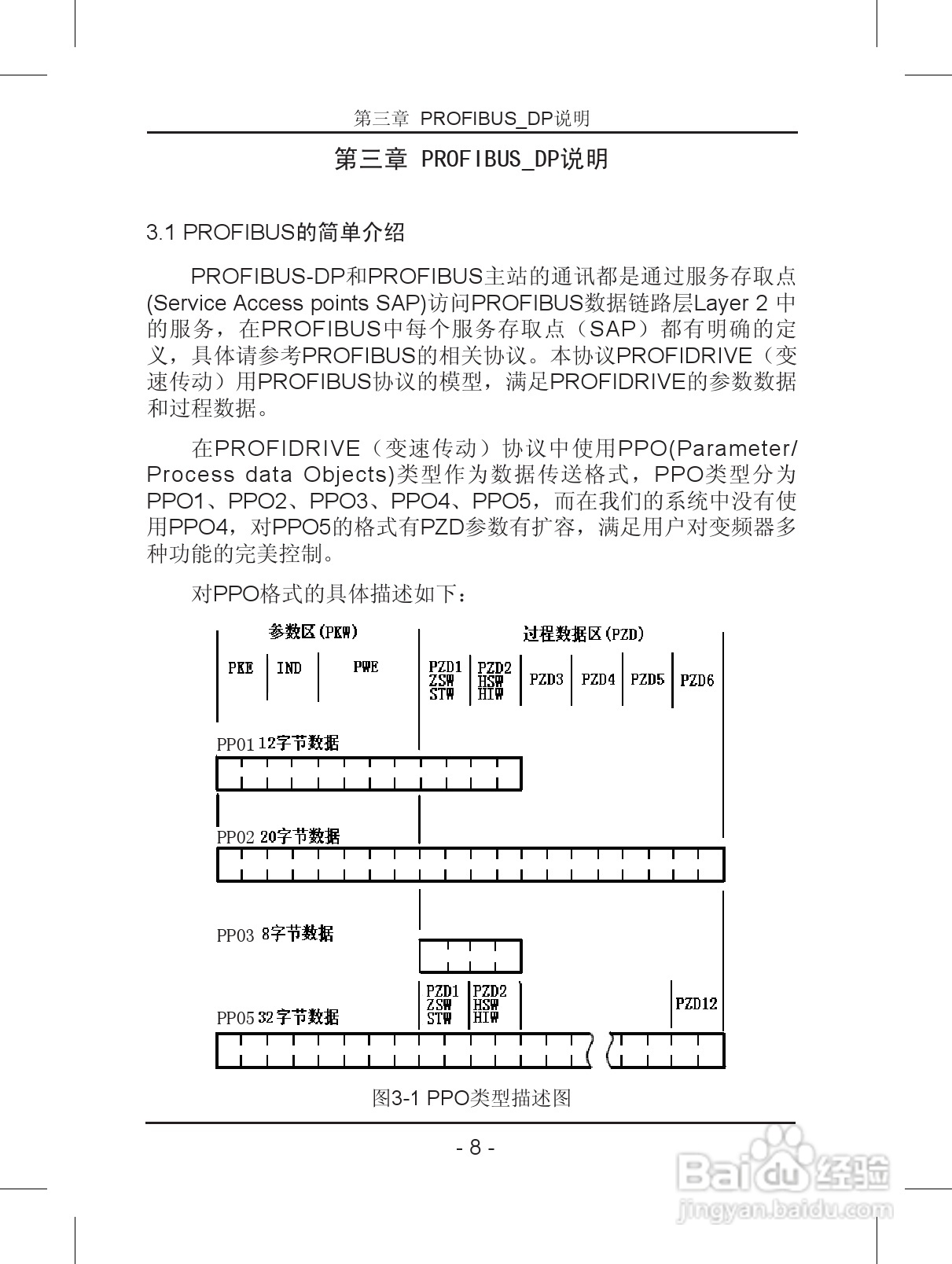 汇川—MD32PFS PROFIBUS从站扩展卡使用说明书 V2.0:[1]