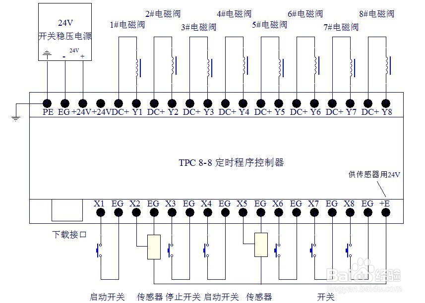 关于气缸控制器选型介绍
