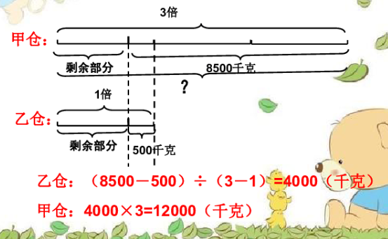 小学三年级数学估算采用什么方法