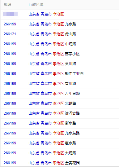 青岛市李沧区的邮编是多少