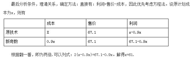 公务员考试行测中利润问题解题方法