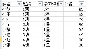 excel数据透视表如何求和、求平均和计数