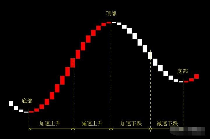 影响股票价格变动的宏观经济因素有哪些