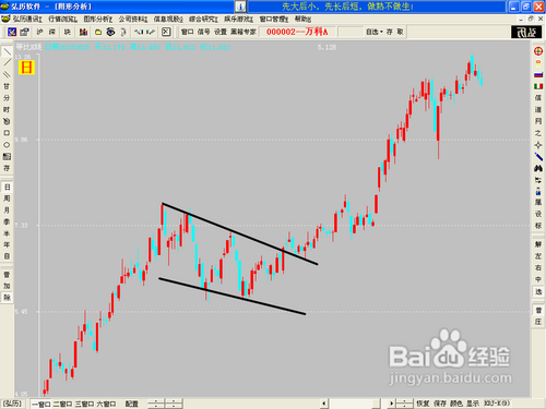 什么是楔形形态