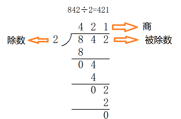 750除以5的竖式计算是什么