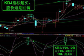 aroon指标使用技巧图解