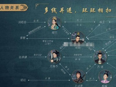 《斛珠夫人》人物关系是什么