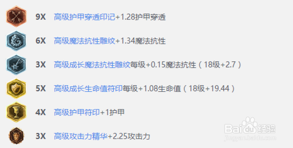 LOL最秀火影劫，秒人养成全面解析!