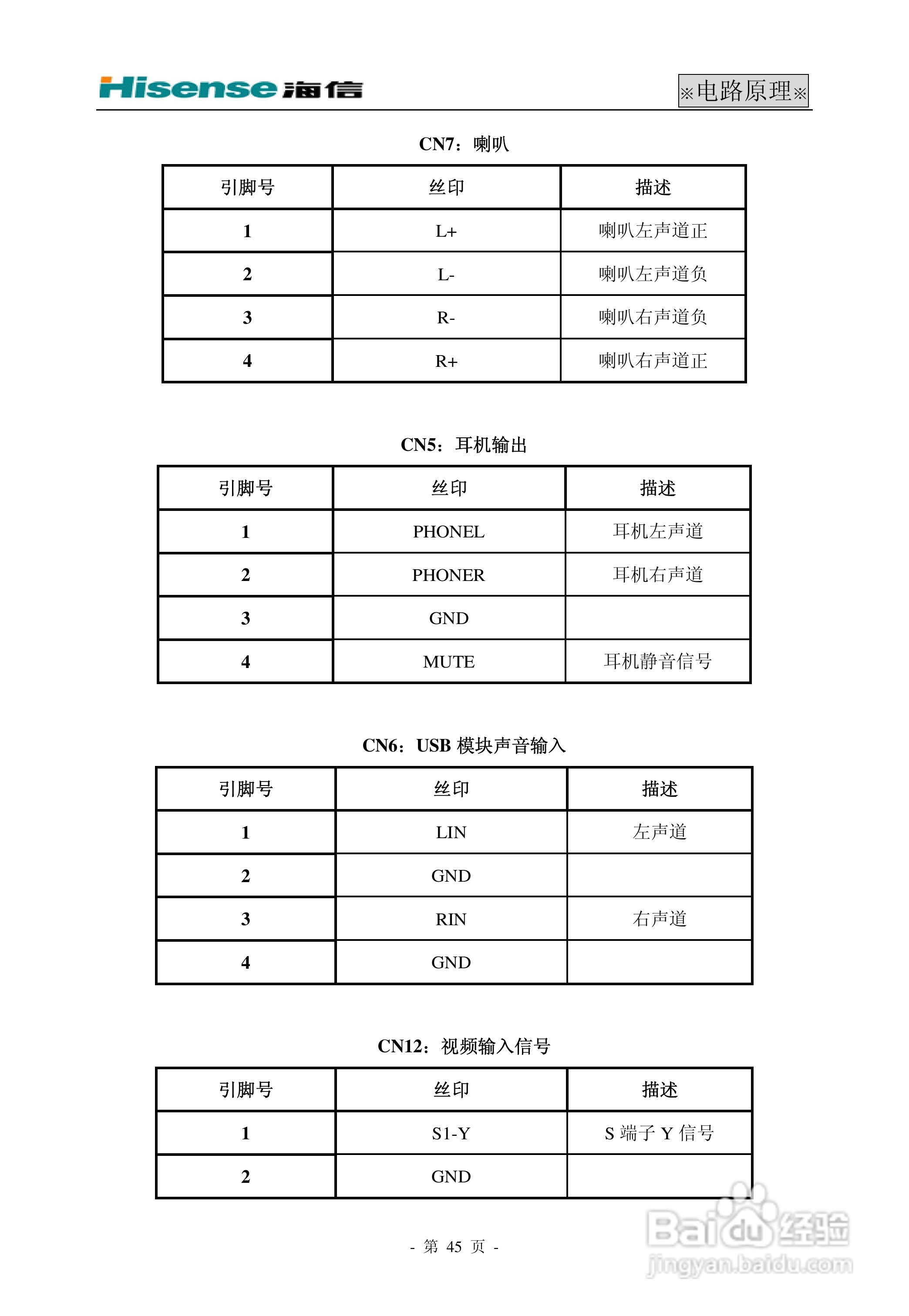 海信HDP29R68电视使用说明书:[5]