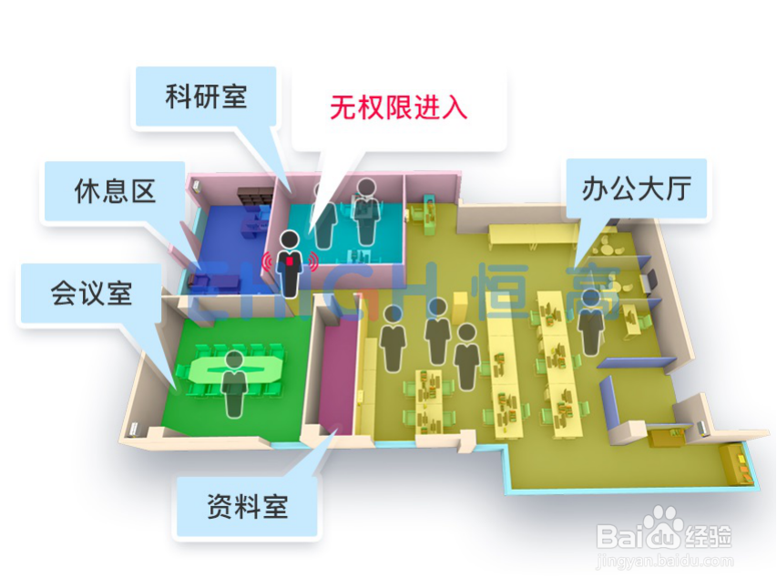 UWB技术主要应用在以下哪些方面?