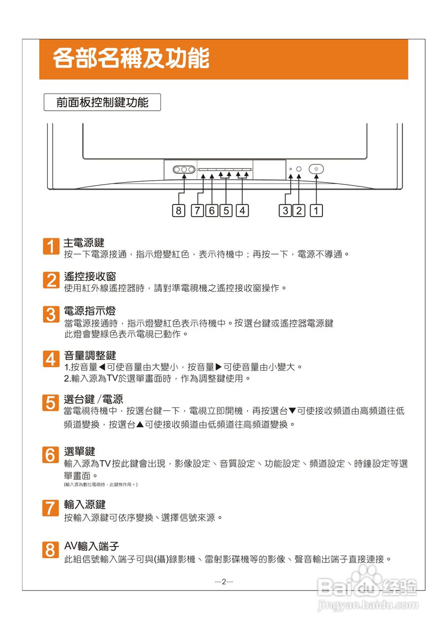 歌林HCT-H296型数位倍频电视机使用说明书:[1]