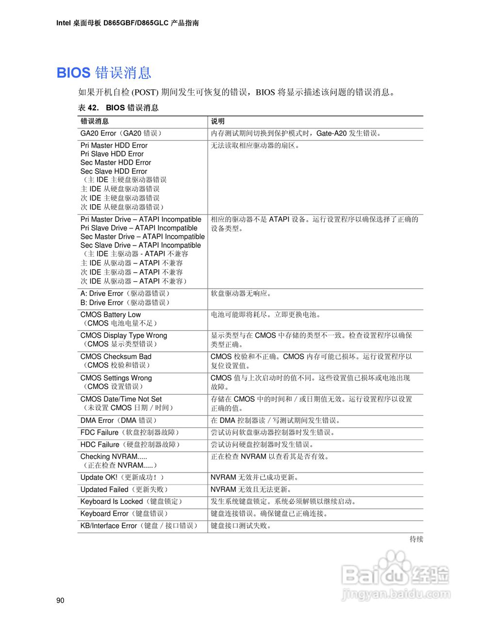 Intel D865GBF-BFLC主板说明书:[9]