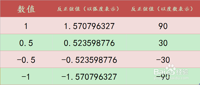Excel ASIN函数的使用方法
