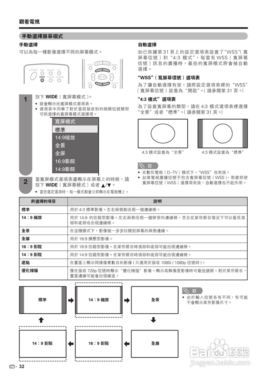 声宝LC-42G77H型液晶电视机说明书:[4]