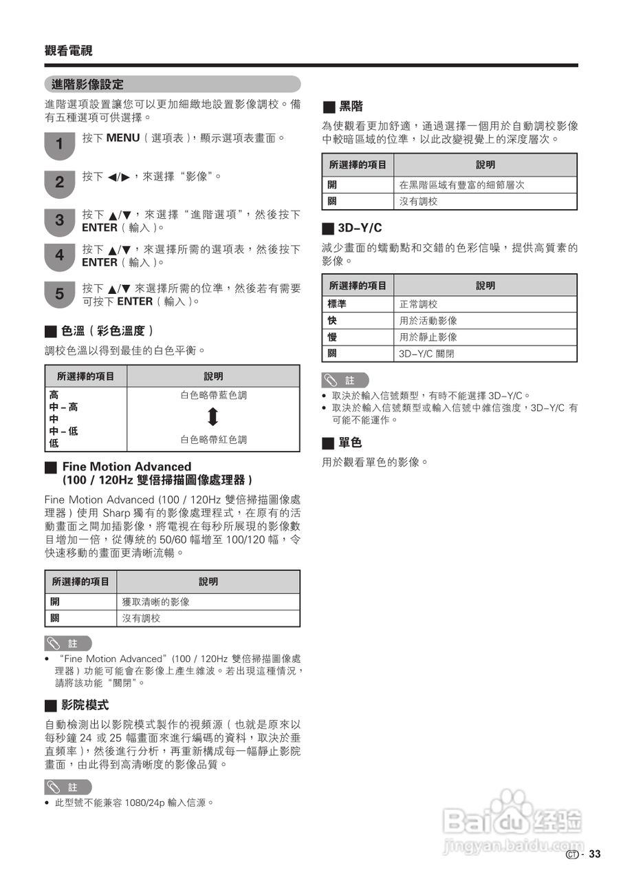 声宝LC-42GX3H型液晶电视机说明书:[4]