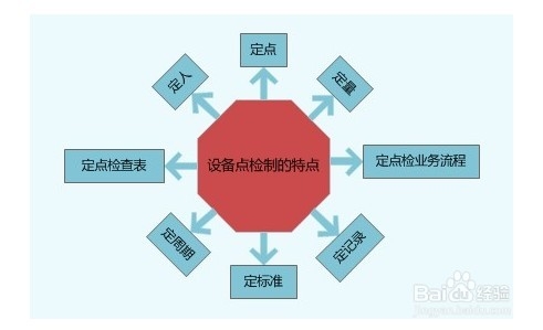 TPM的实施介绍