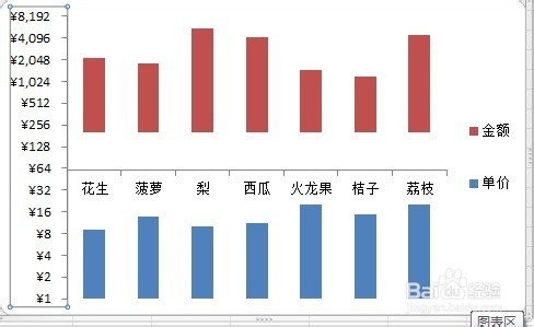 Excel中双层图表的绘制