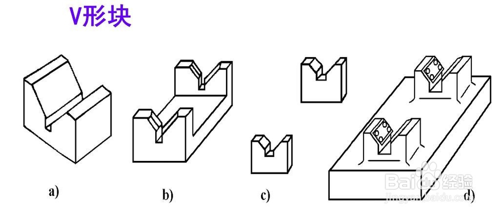 常见定位方式与定位元件