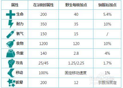 方舟生存进化猪鳄怎么抓 猪鳄属性图鉴