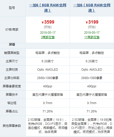 一加6详细参数分析,最大8+256GB,最低售3199元