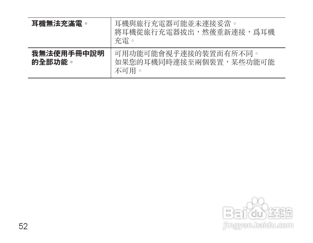 三星HM7000蓝牙耳机使用说明书:[6]