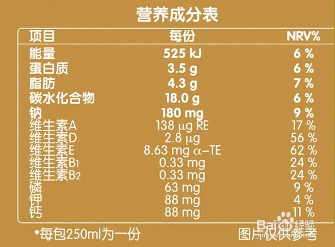 如何选择乳制品