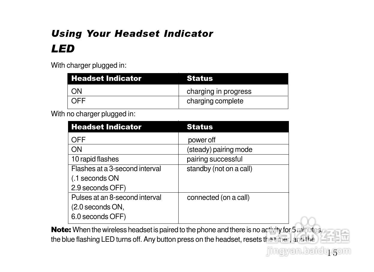 摩托罗拉HS820蓝牙耳机使用说明书:[2]