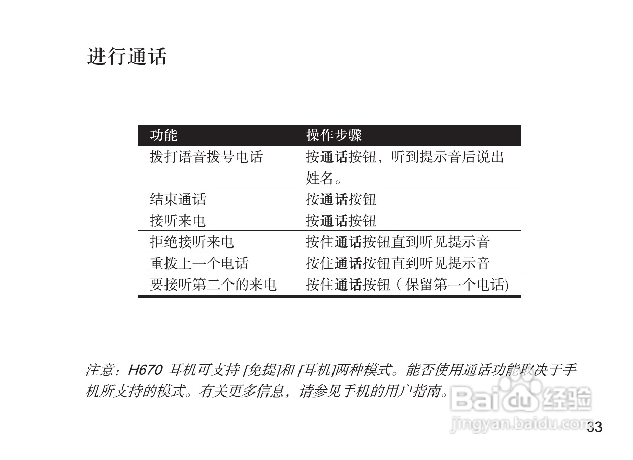 摩托罗拉H670蓝牙耳机使用说明书:[5]