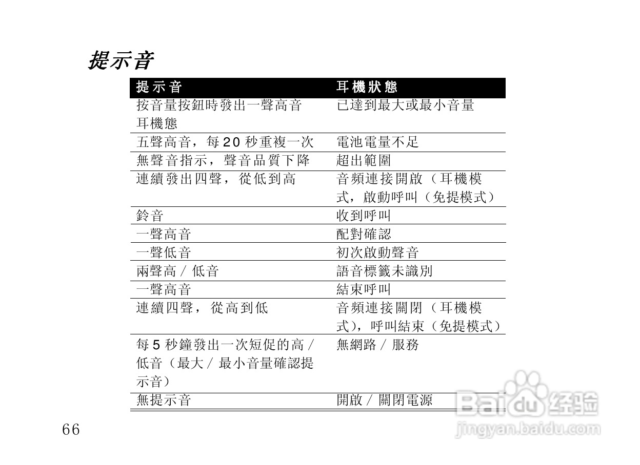 摩托罗拉HT820蓝牙耳机使用说明书:[8]
