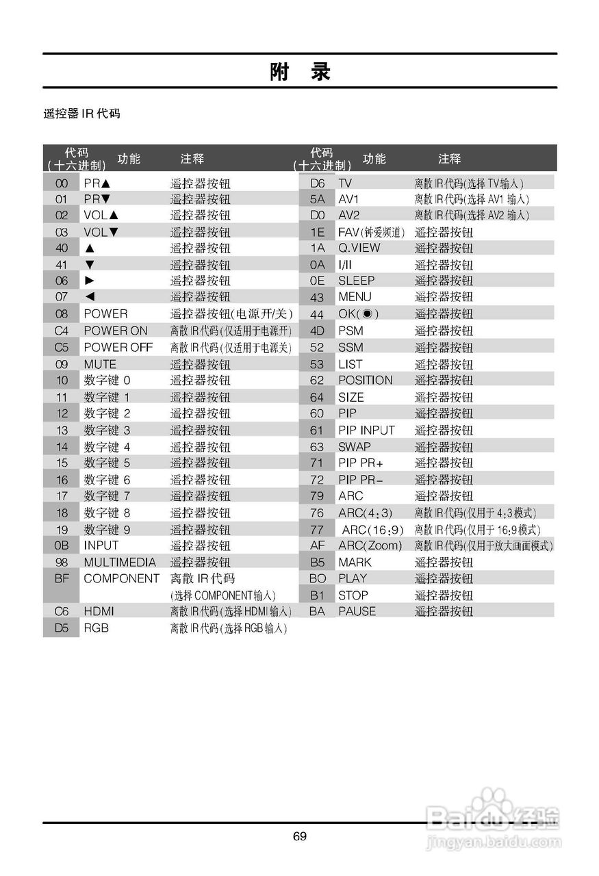 LG 42LC2RR液晶彩电使用说明书:[8]