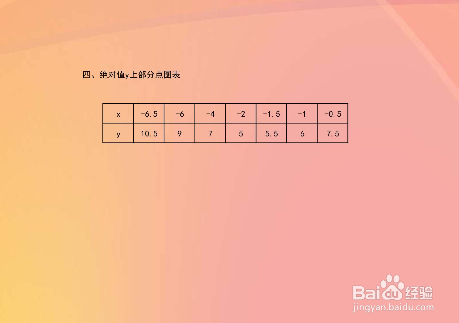 y=(x+1)绝对值+(x+2)绝对值+(x+6)绝对值的图像