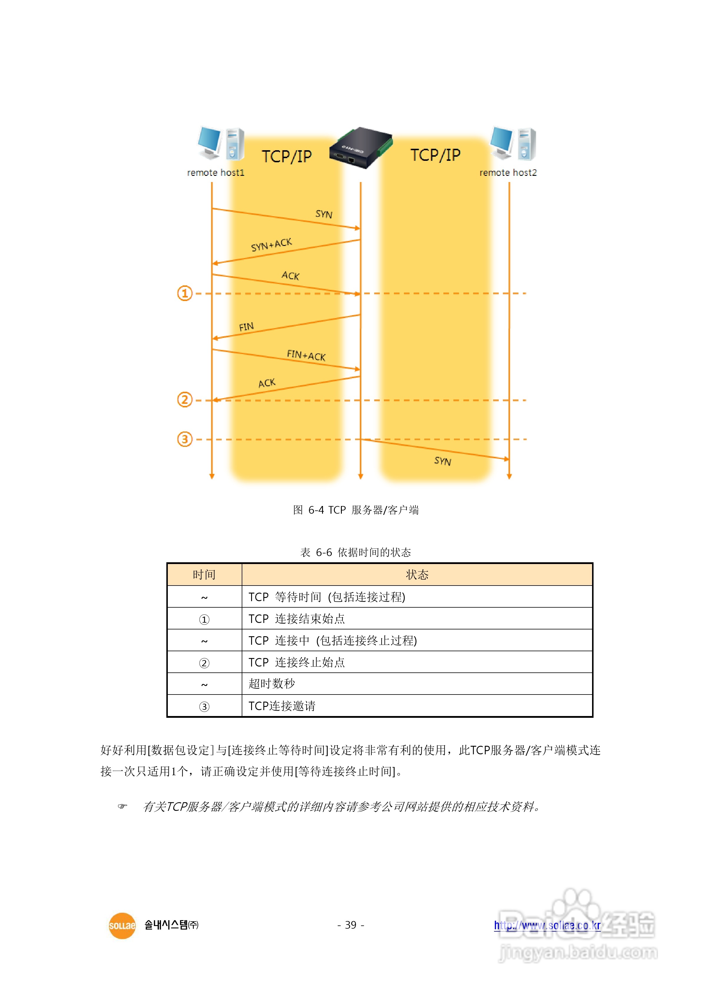 CIE-H10 8端口I/O串口联网服务器用户说明书:[4]