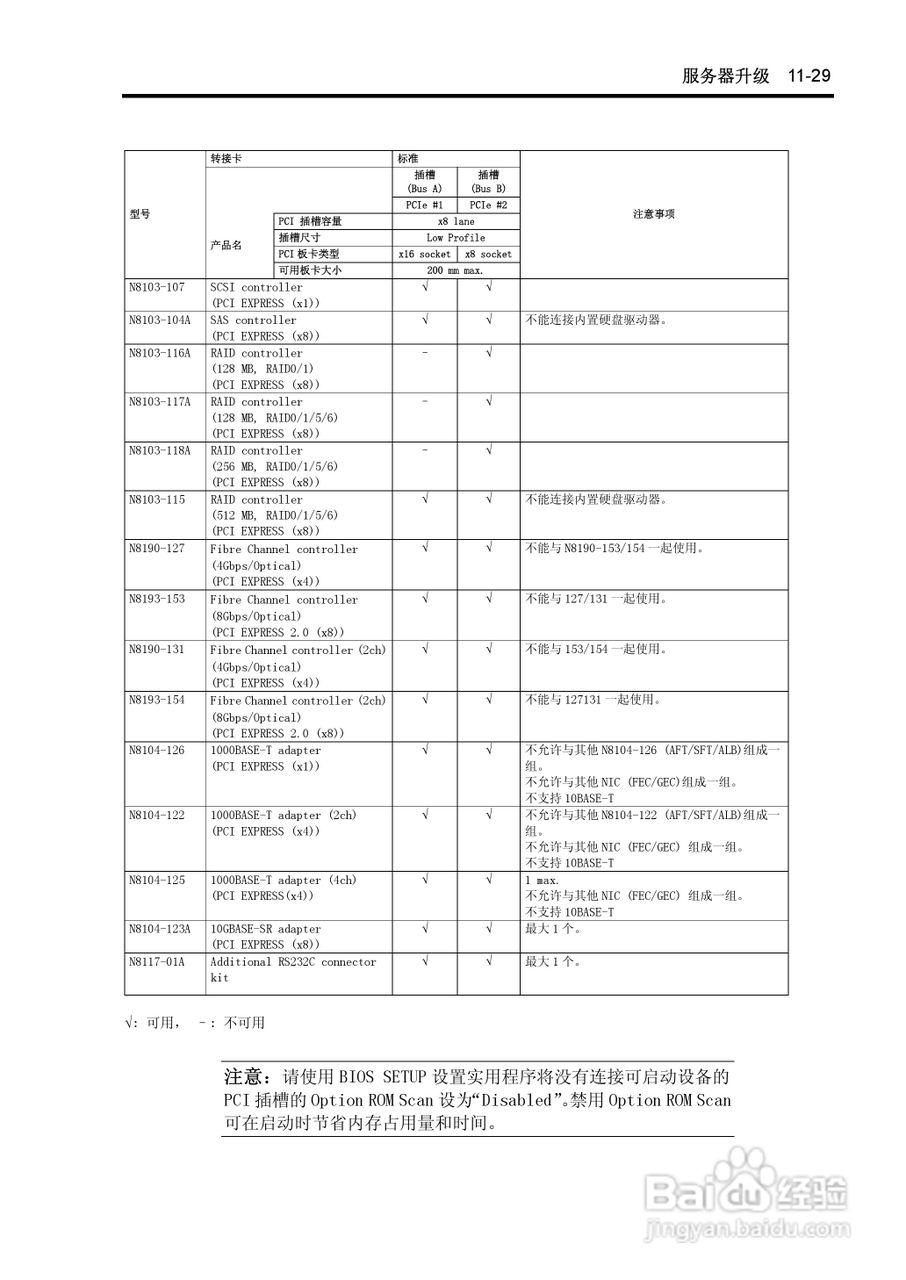 NEC N8100-1575F服务器用户手册:[35]