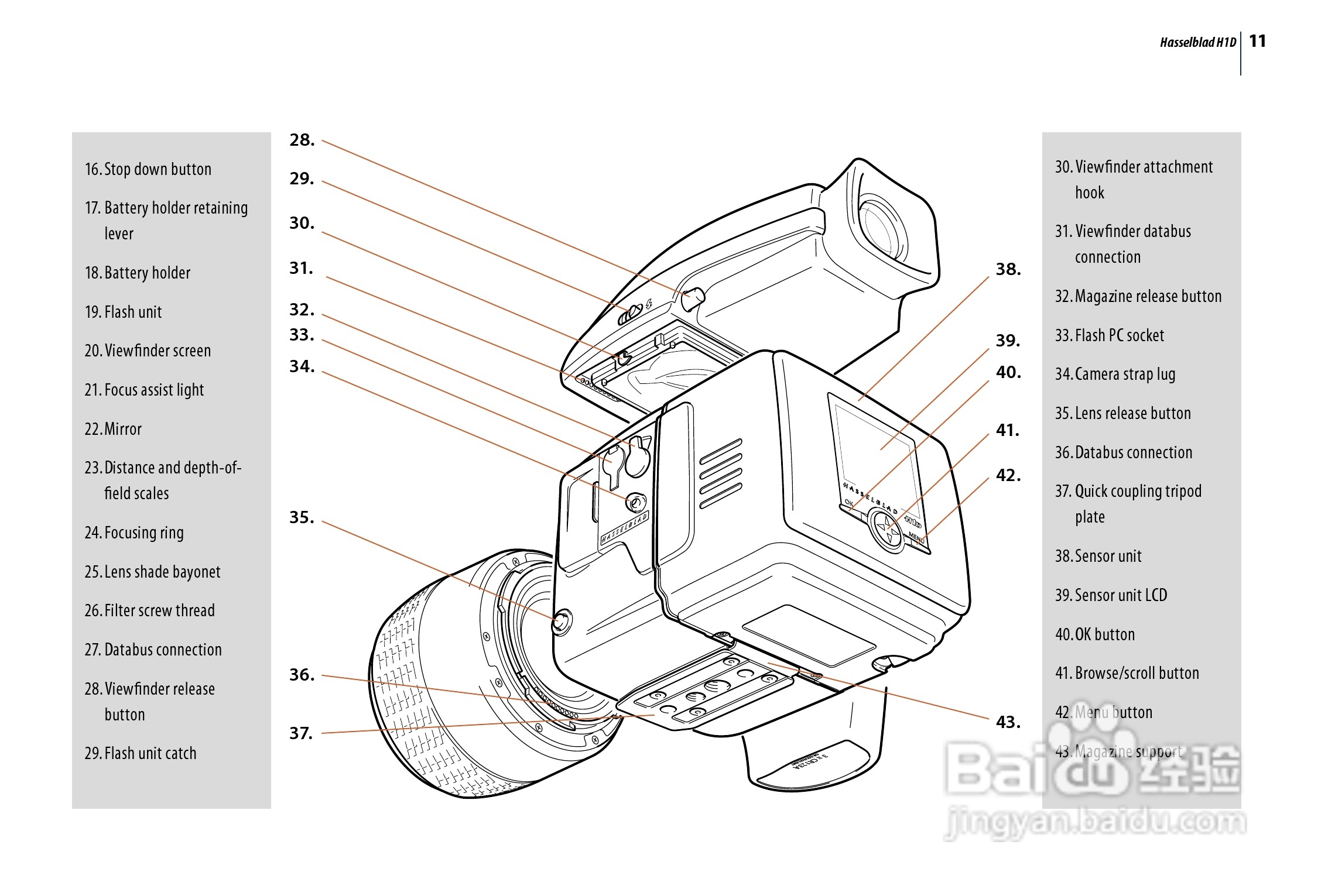 哈苏 H1D数码相机说明书:[2]