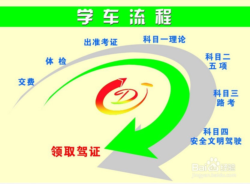 考驾照 怎样才能考出驾照