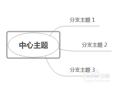 如何自制思维导图