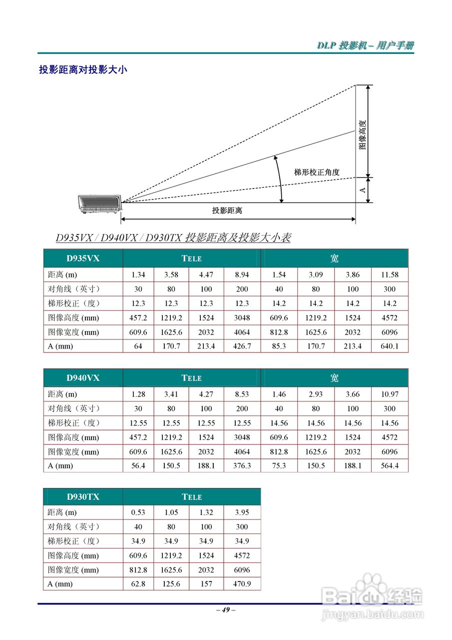 丽讯Vivitek D930TX投影机说明书:[6]