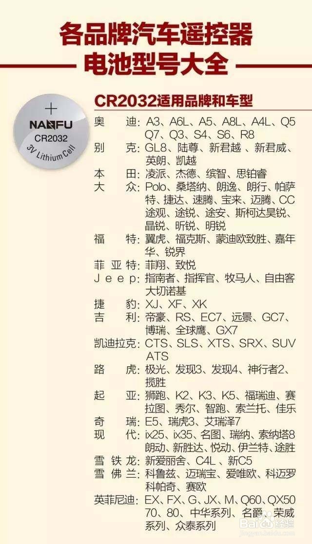 不花冤枉钱车钥匙没电只需4步立省百元!