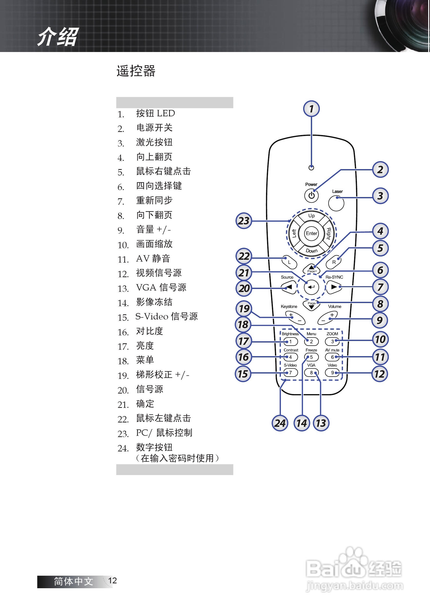 奥图码 ES530投影机说明书:[2]