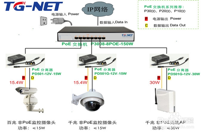 无线终端如何解决远距离供电问题？
