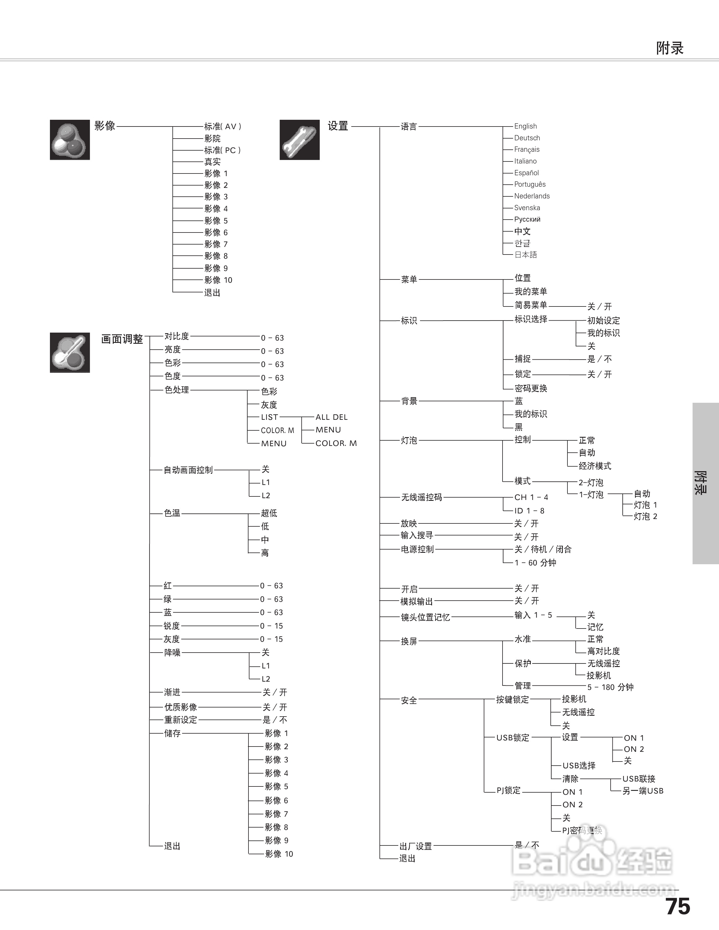 EIKI爱其 LC-X6A说明书:[8]