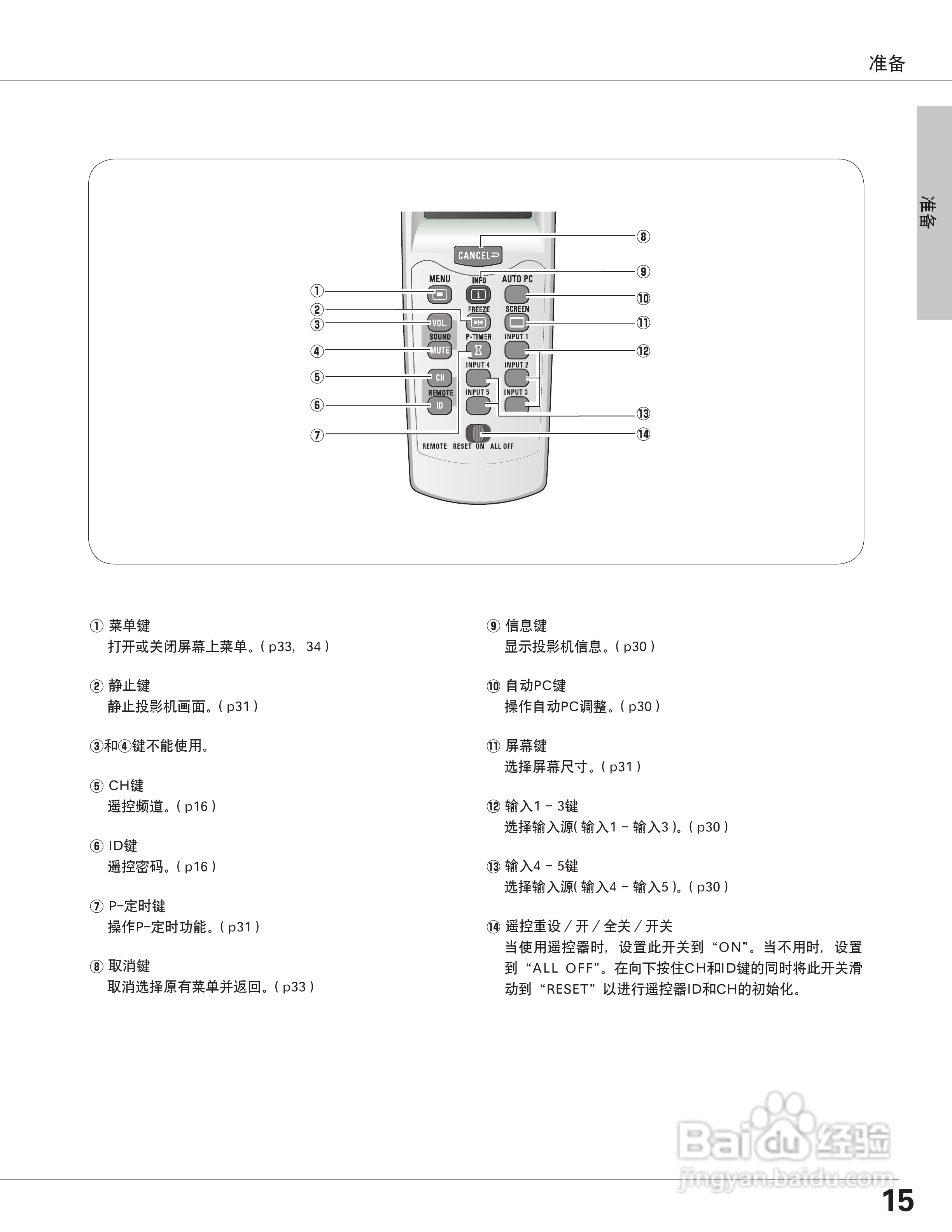 EIKI爱其 LC-X6A说明书:[2]