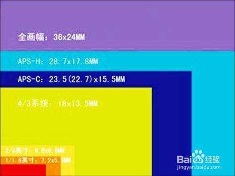 相机的认识和使用