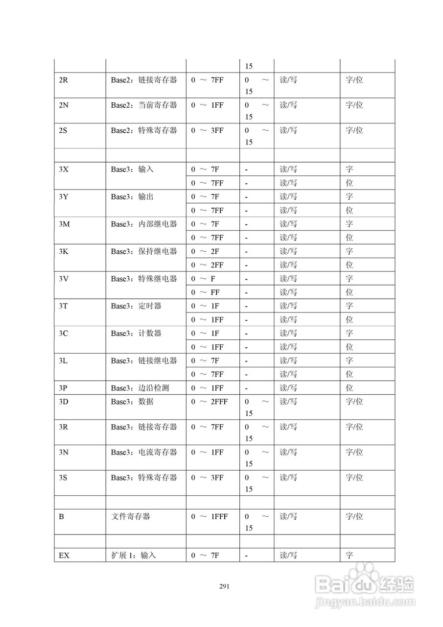 Koyo Value Technology 工业触摸屏C-more系列用户手册:[30]