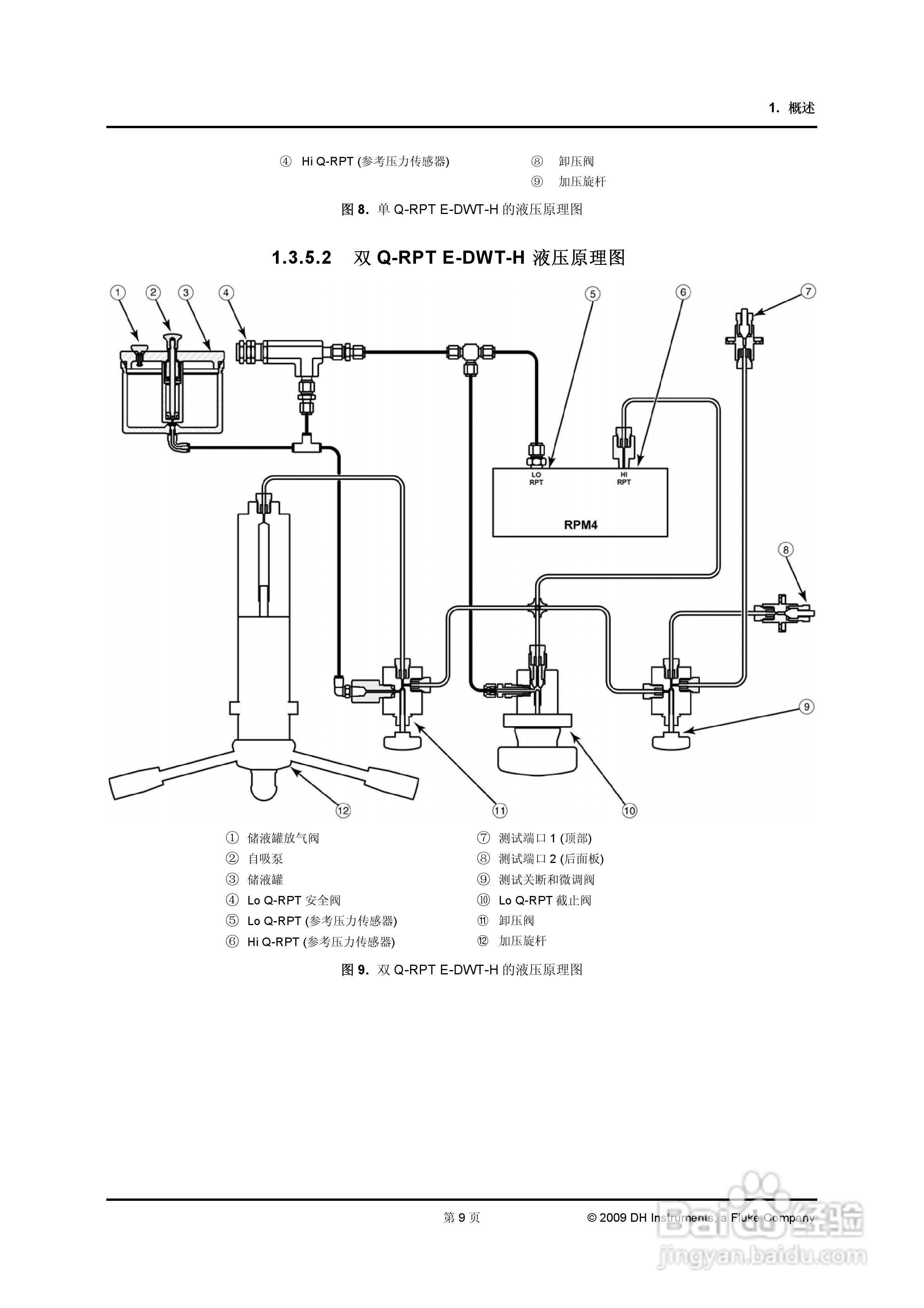 E-DWT-H数字式压力校准器操作和维护手册:[3]