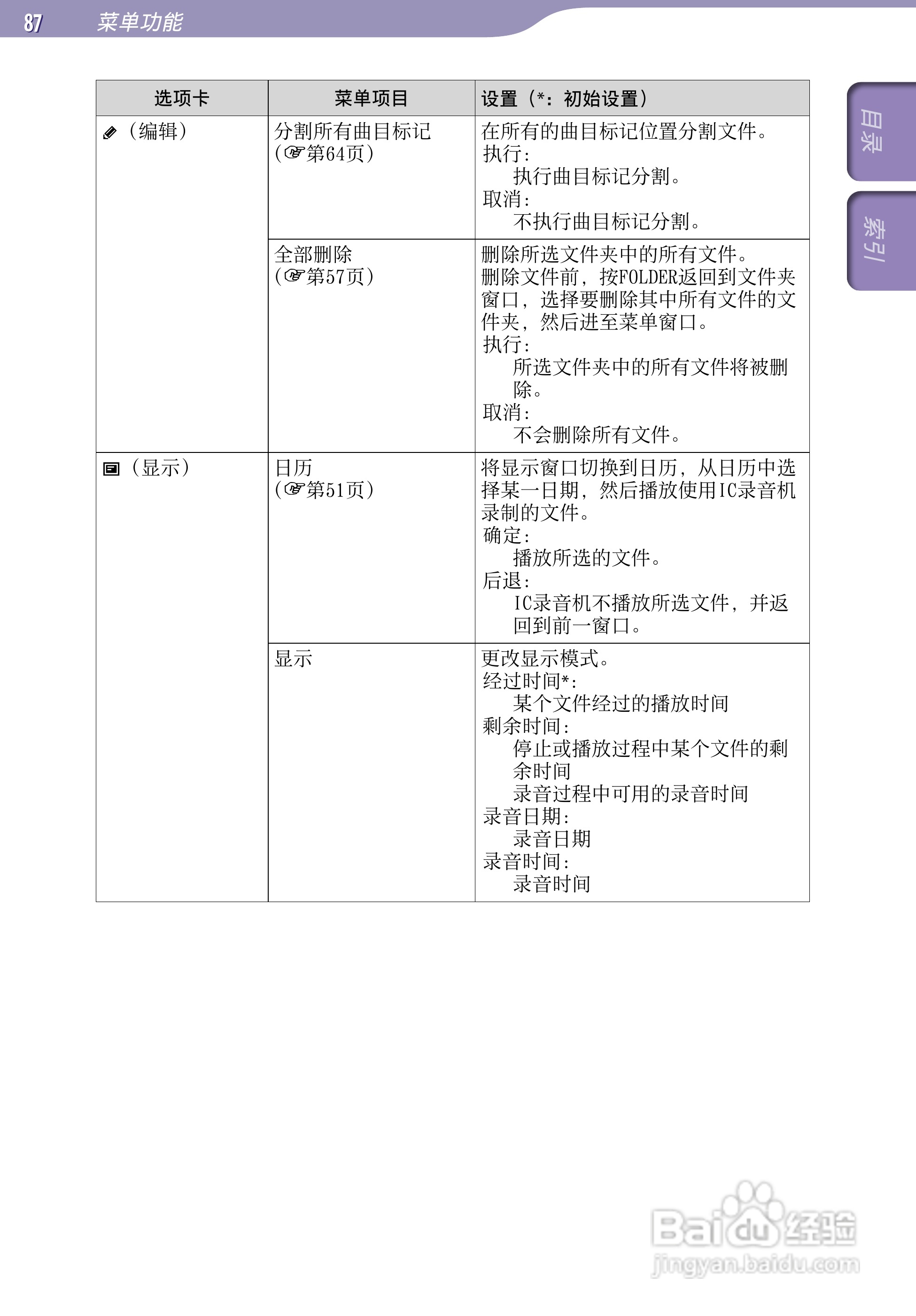 索尼ICD-UX523F数码录音棒使用说明书:[9]