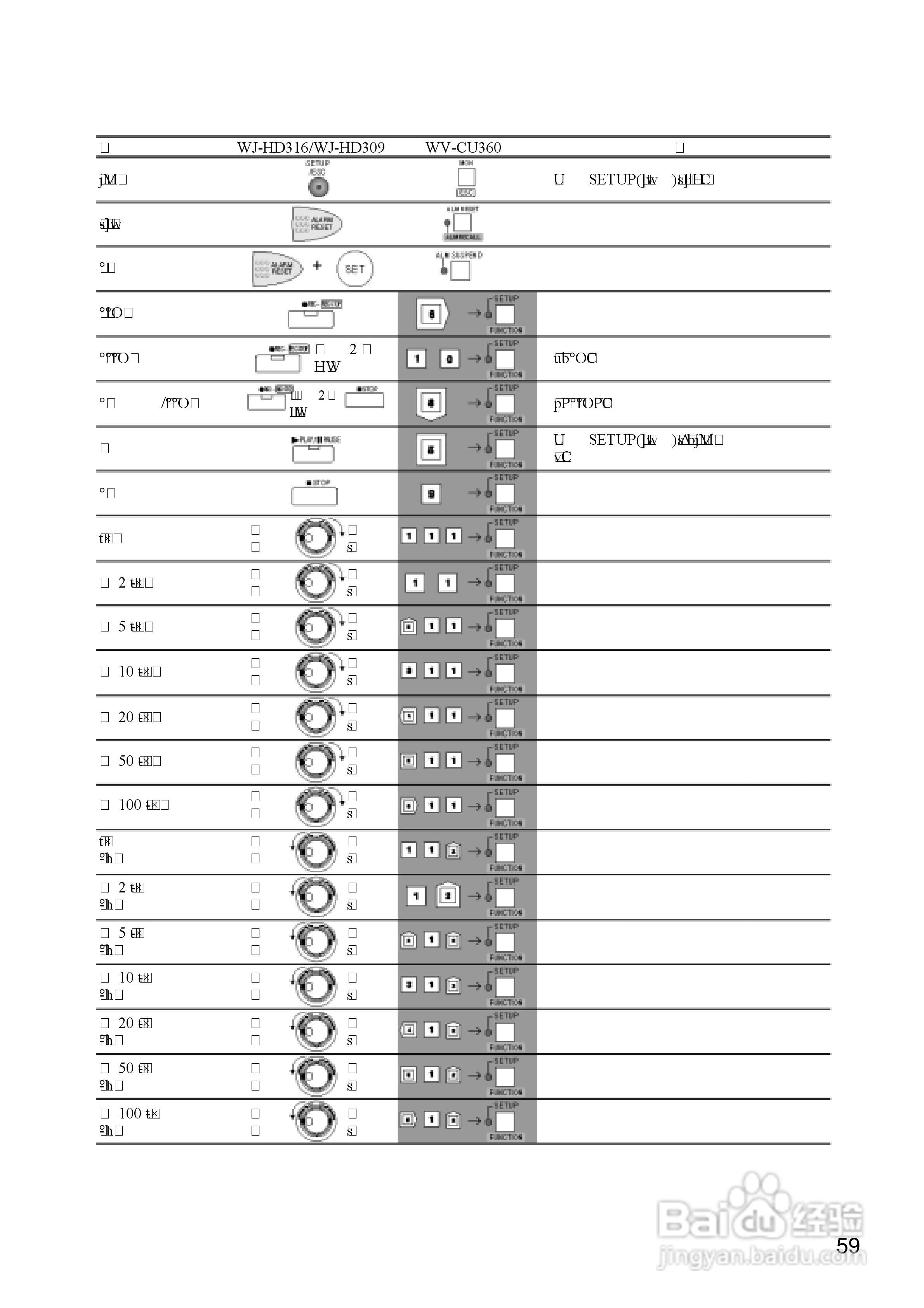Panasonic 数位光碟记录器WJ-HD309操作手册:[6]